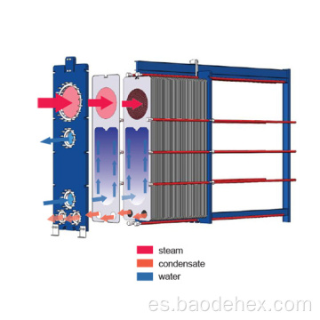 Condensador de gas natural Agua eléctrica Interquangador de calor de enfriamiento